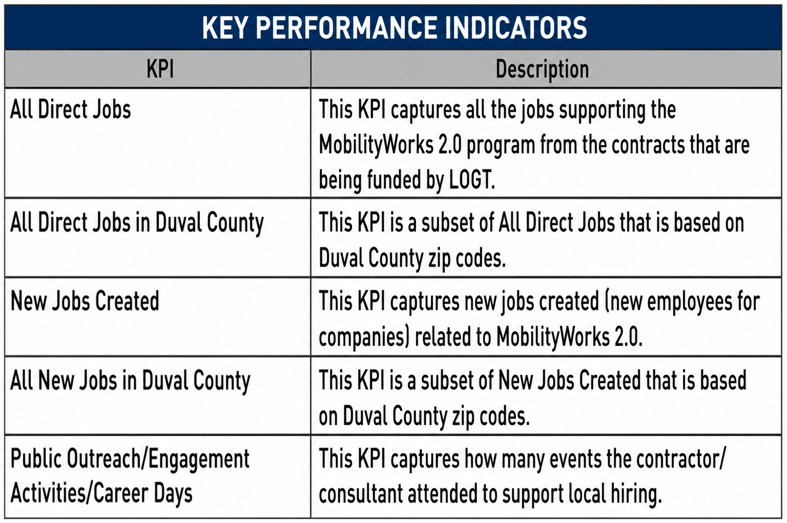KPI.png